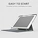Inateck iPad Keyboard Case fit 9.7