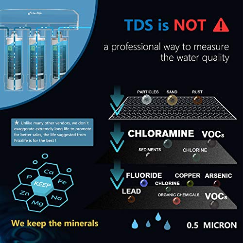 Frizzlife Under Sink Water Filter System SK99, 3Stage 0.5 Micron High