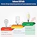 Kakanuo LED Filament Bulb Dimmable E12 Candelabra Base Warm White 2700K 4W - 40W Equivalent C35 Candle Light AC110-130V Fireworks Lamp Decorative LED Bulb