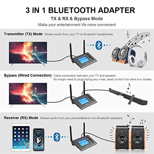 Bluetooth 5.0 Transmitter Receiver with LED Display 3 in 1 Long Range Audio Adapter for TV,PC,Home Stereo Speaker, aptX Low Latency Dual-Link Adapter for 2 Headphones,Optical 3.5mm AUX RCA (Iron gray)