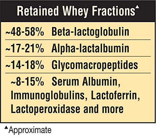 Fitness Labs 100% Whey Protein Unflavored and Unsweetened (5 Pounds) - Thumbnail 2