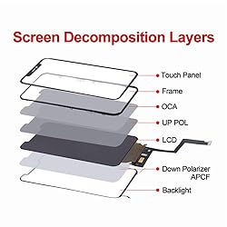 Fixerman for iPhone 11 LCD Screen Replacement 6.1