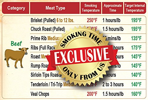 Must-Have Best Meat Smoking Guide Magnet The Only Outdoor Magnet Covers 31 Meat Types with Important Smoking Time & Target Temperature BBQ Smoker Wood Accessories Unqiue Gift for Birthday & Holidays