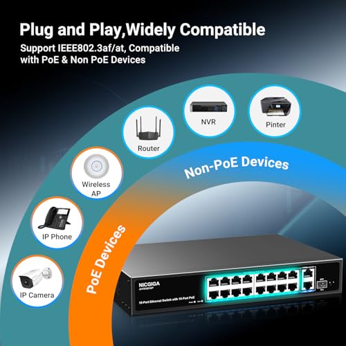 16 Port PoE Switch Unmanaged, 16-Port PoE+@250W, 2 Gigabit Uplink Ports, 1 SFP Port, NICGIGA 19 Port Network Power Over Ethernet Switch, VLAN Mode, AI Watchdog 19 Inch RackMount, Plug and Play.