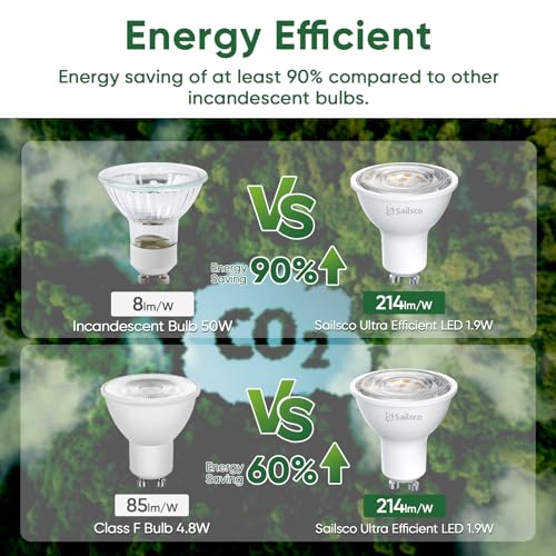 sailsco Energy Class A GU10 LED Warm White Lamp, 1.9 W 345 LM 2700 K Warm White GU10 Spot Energy Saving Bulb, 50 W Bulb Replaces, 36° Beam Angle G10 Bulb, Not Dimmable, Pack of 12