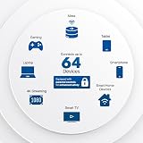 ZTE G5B AX3000 WiFi 6 5G Router with SIM Slot Unlocked UK Plug view 4