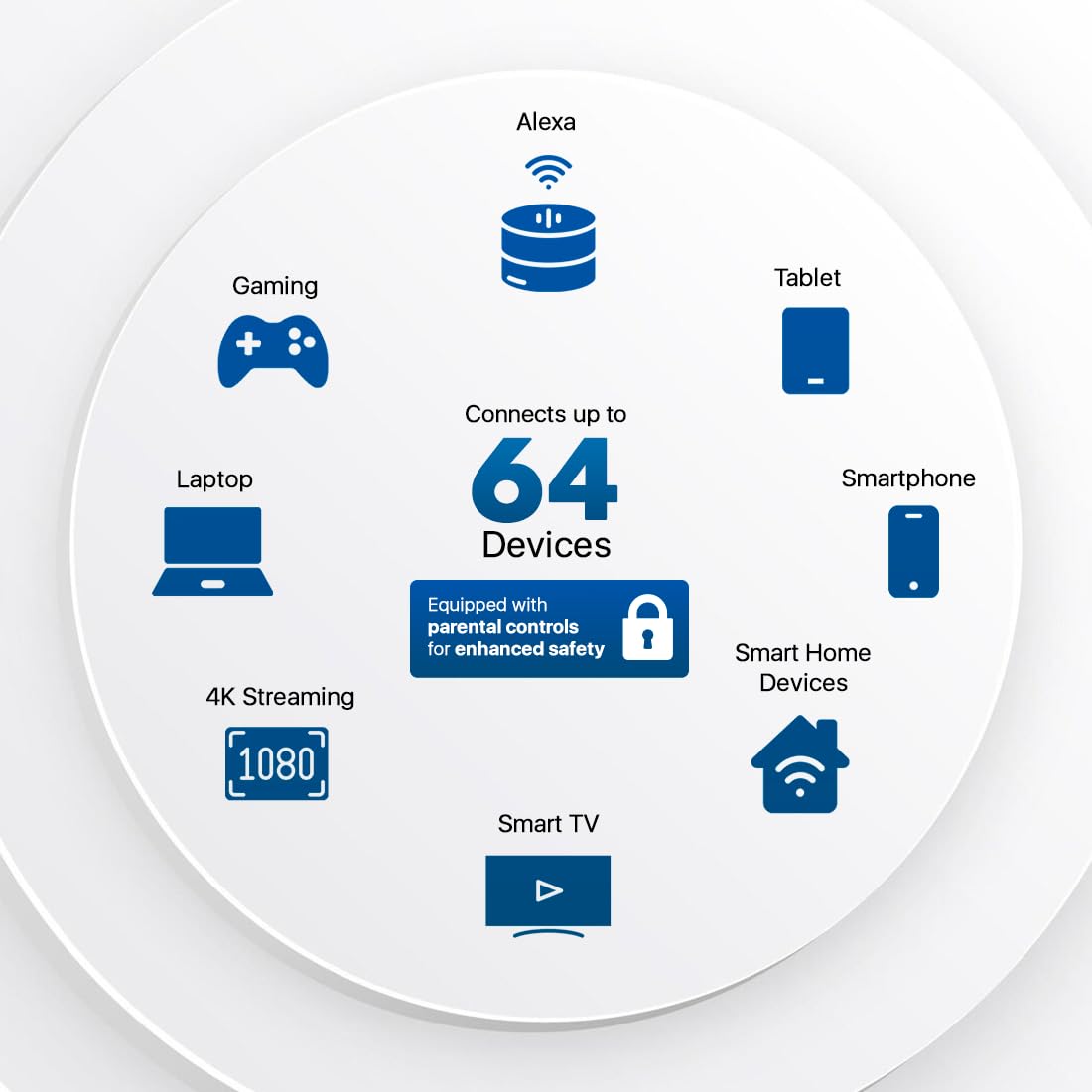 ZTE G5B AX3000 WiFi 6 5G Router with SIM Slot, Unlocked Whole Home Wireless Router, Premium Low-Power Design, Easy Setup & Management, Parental Controls, UK Plug & Warranty