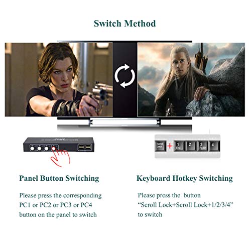 HDMI KVM Switch 4 Port with Hot Key Switch, UHD 4K@30Hz 3D 1080P Supported, Sharing by USB Keyboard and Mouse, 4 Input 1 Output, with 4 USB and 4 HDMI Cables - Thumbnail 3