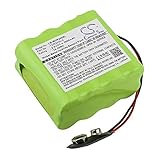 Replacement Battery for MEGGER TDR2000/2R