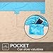 Large Outdoor Blanket with Durable Nylon - Huge Beach Mat with Four Anchor