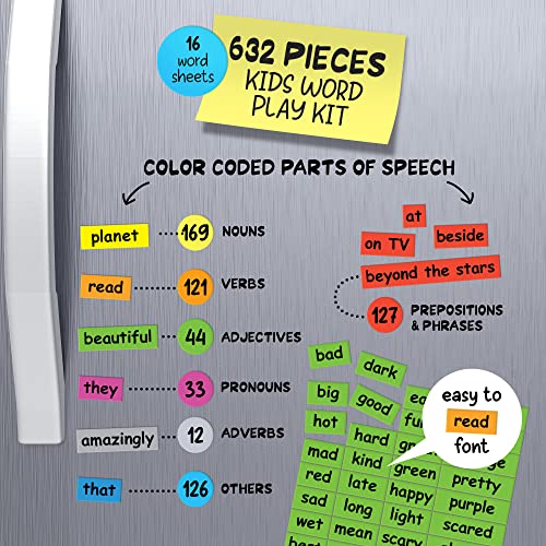 Poetry Tiles Kids Word Play 632 Fridge for Kids Explore
