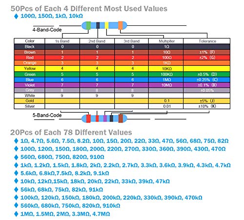 image for Anezus 1760Pcs Resistors 82 Values 1% Resistor Kit 1/4 Watt Metal Film