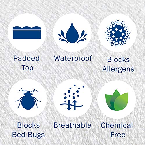 3 CleanRest+Platinum+Waterproof+Encasement+Protector