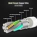 FLOVEME USB C Cable, Durable Type C Charger Braided Cord Data Sync Support 2.4A Fast Charging Cable for Samsung Galaxy S9 S8 PLUS, Note 9 8, LG G6, Pixel 2 XL, Nexus 5X/6P, 6.6ft, Red