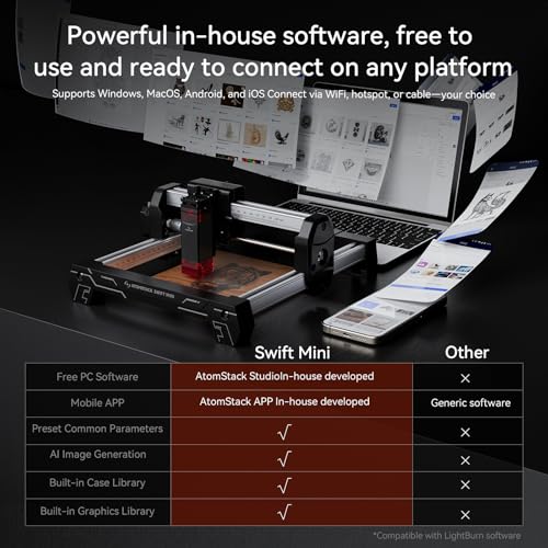 AtomStack Swift Mini 3W Grabador Láser para Principiantes, Máquina de Grabado y Corte Láser de Diodo, Área 135×145 mm, Plug & Play, Software Gratis con IA, WiFi/USB, Compatible con LightBurn
