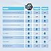 Galaxy S7,S6,S6 Edge,S5 Sports Armband - Great for Running, Cycling, Workouts or Any Fitness Activity -Sweat Proof - Lightweight & Comfortable - Build in Key +Credit Cards & Money Holder by DanForce