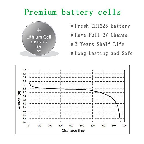 LiCB 10 Pack CR1225 3V Lithium Battery CR 1225
