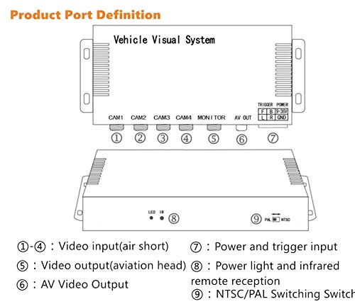 BeElion 4Ch Color Video Quad Splitter Multiplexer Processor Switcher for CCTV Vehicle Security Camera,9-36Vdc Power - Thumbnail 4