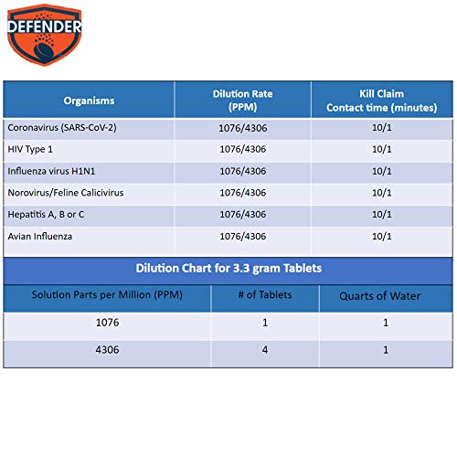 Defender | Disinfectant and Cleaner | Kills COVID-19 & Other Viruses | Works with Victory & Protexus Sprayers | 100… - Image 2