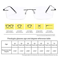 Rimless Progressive Multifocus Reading Glasses
