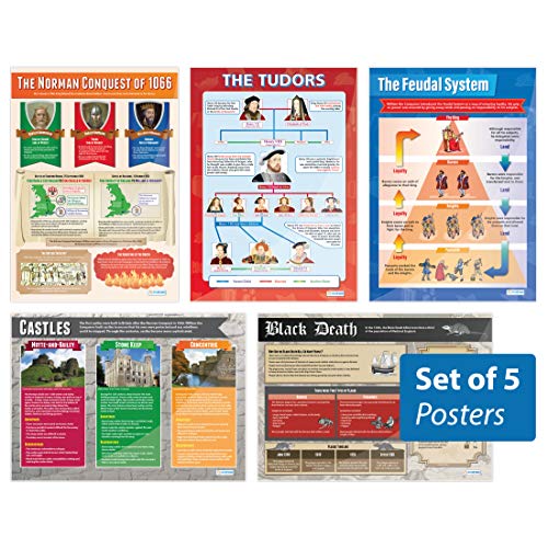 _Medieval and Tudor Periods Posters - Set of 5