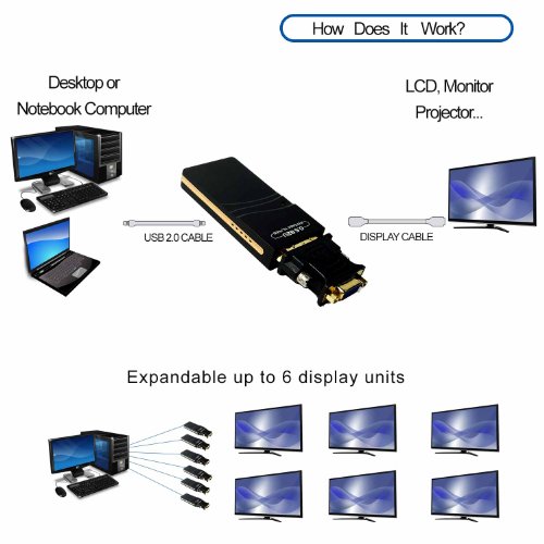 LB1 High Performance New USB 2.0 to VGA/DVI/HDMI External Video Card Multi Monitor Adapter - 2048x1152