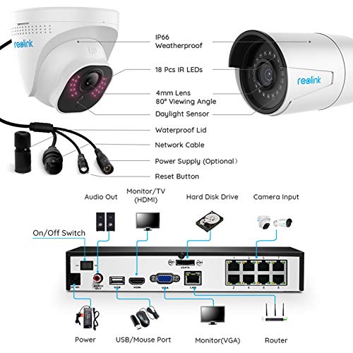 1 Reolink+Security+Outdoor+Recording+RLK8+410B2D2+5MP