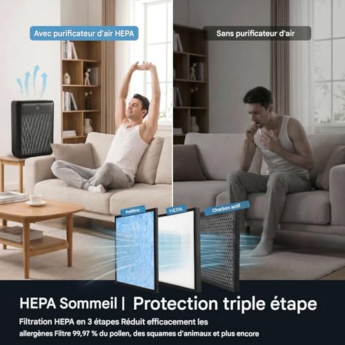 Slevoo Air Purifier For Large Home Room, Genuine H13 HEPA Filter And 3 Pre-Filters For Bedroom, Office, Living Room, Covers Up To 1991.3 Sq.FT, CADR 326 M³/h, Dark Black