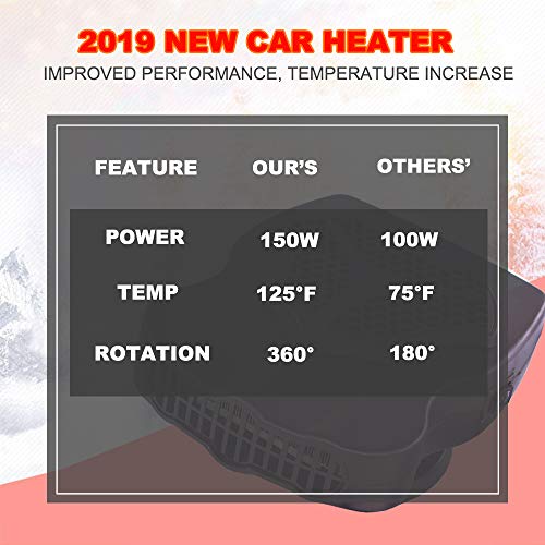 Portable Car Heater Fan Cooler, Vehicle Defrost Defogger Automobile, Thermostat 30s Fast Heating and Cooling, 12 V 2 in 1 Windshield Defrost (BLACK)