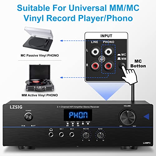 LZSIG Bluetooth 5.0 Home Audio Amplifier Stereo Receivers with Phono