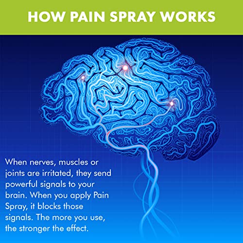 Premiere's Natural Pain Relief Spray 12 Pack Herbal Pain Reliever