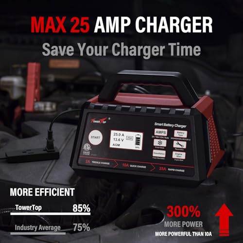 TowerTop 2/10/25 Amp 12V Smart Car Battery Charger, Fully Automatic Battery Maintainer with Engine Start, Auto Desulfator, Battery Repair, Winter Mode, for AGM, STD, Gel, Deep Cycle Batteries（Red）