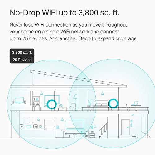TPLink Deco Mesh WiFi System(Deco M5) Up to 3,800 sq. ft. Whole Home Coverage and 60+ Devices