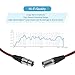 FURUI XLR Cable 6ft 2Pack Male to Female, Microphone XLR Cable 3 Pin Nylon Braided Balanced XLR Cable Mic DMX Cable Patch Cords with Oxygen-Free Copper Conductors
