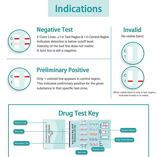 EasyHome 6 Panel Instant Test Kits Testing THC, AMP, BZO, COC, OPI