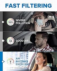 PHILTOP Premium Cabin Air Filter, Replacement for