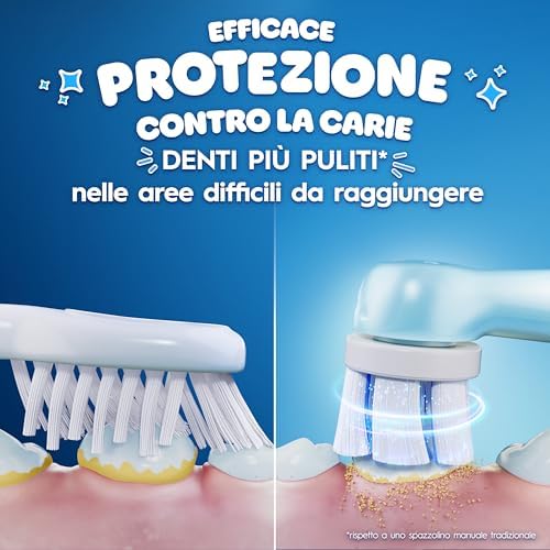 Testine di Ricambio iO Kids 6+, Azzurre, 8 Ricambi