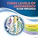 Tampax Pearl Active Plastic Tampons, Multipack, Light/Regular/Super Absorbency, Unscented, 204 Count (Pack of 6) (Packaging May Vary)