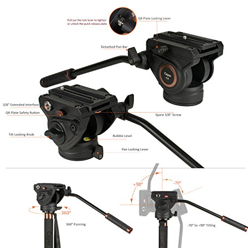 Camera Monopod Kit, Cayer CT35DV 68 inch Carbon Fiber Video Monopod Leg and K3 Fluid Head with Removable Tripod Base for DSLR and Video Camera Camcorders,Plus 1 Extra Quick Release Plate,Carrying Bag