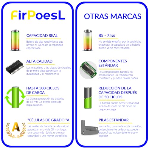 42Wh YRDD6 Batería para Dell Inspiron 3480 3481 3482 3579 3580 3581 3582 3583 3585 5368 5378 5379 5480 5481 5482 5485 5488 5565 5568 5570 5575 5578 5579 5580 5583 Inspiron Mini 10 Latitude 3180