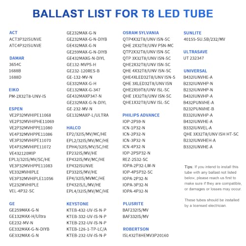 JESLED T8 LED Type A+B Tube Light, 4FT, 24W 3000LM 6500K, 4 Foot T12 LED Fluorescent Bulbs Replacement, ETL Listed, Dual-end Powered, Plug and Play or Ballast Bypass, Shop Lights for Garage (12-Pack)