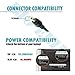 LJO-EEIH 19V 6.32A 120W Replacement for MSI- Laptop CX62 GE60 GE60K GE62 GE70 GE70K GE72 GP60 GP70 GP72 GS60 GS70 MS-16GA Stealth MS-1756 MS-1757 MS-1771 MS163A E7235 E7405 X750JB N550J N550JX N750
