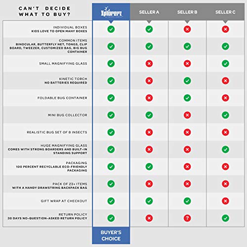4 Adventure+Adventurer+Equipment+Exploration+Explorers
