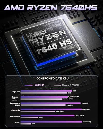 BOSGAME P3 Mix Mini Gaming PC, AMD Ryzen 5 7640HS (up to 5.0GHz) 32GB DDR5 1TB PCIe4.0 SSD Mini Computer, Mini PC 4K Display HDMI+DP+USB4, 2.5G Dual LAN, WiFi 6E, BT5.2