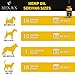 (2 Pack | 1000mg) Hemp Oil for Dogs Cats Pets, Organic Calming Dog Treats for Separation Anxiety Pain Relief - Natural Hemp Extract Stress Sleep Aid - Zero THC CBD Cannabidiol - Joint Hip Supplements