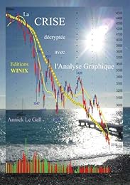 La  crise décryptée avec l'analyse graphique