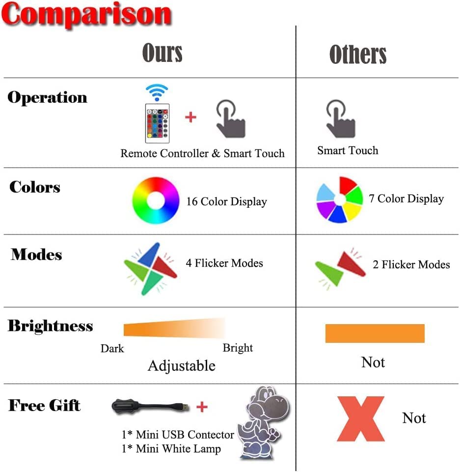 XOIDMIVC Yoshi Night Light, Mario Lamp16 Color RGB Touch Remote Controller Yoshi Light Children\'s Room Decoration Table Lamp for Christmas Lighting Gift