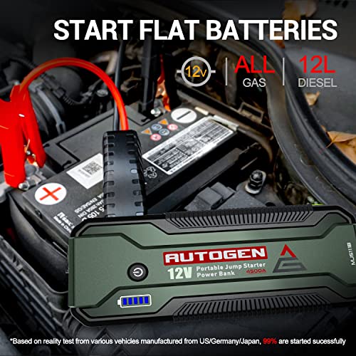 AUTOGEN Car Jump Starter 4500A 99.9WH with 12V Socket Portable Battery