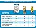Cat Litter Deodorizer - Keep Your Cat Healthy and Your Home Odor-free - Naturally Removes Odors Without Perfumes