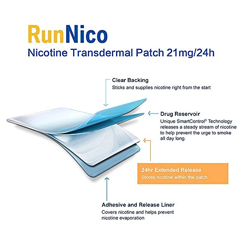 RunNico 21mg Nicotine Patches 7Pcs Step 1 2 3 Stop Smoking Aid Nicotine